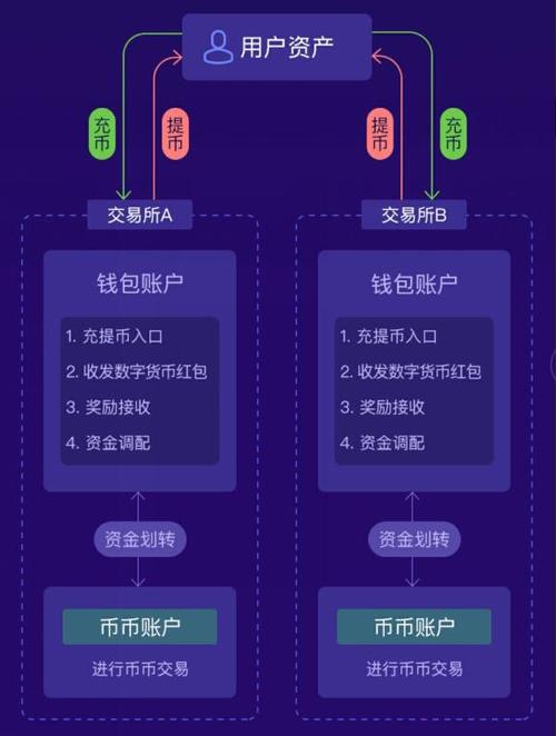 TP钱包官网入口找投资交易对？掌握流程与筛选标准是关键
