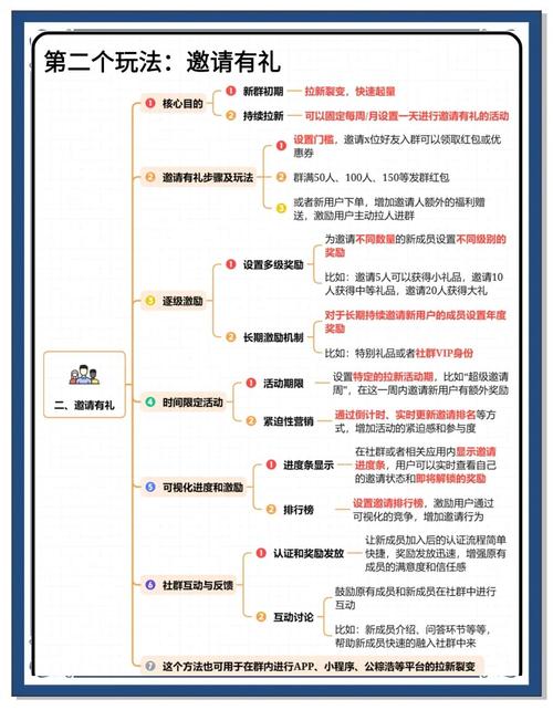 官方社区_tpWallet官网下载中的最新社区活动，如何参与并获取更多资源？_社区网站系统