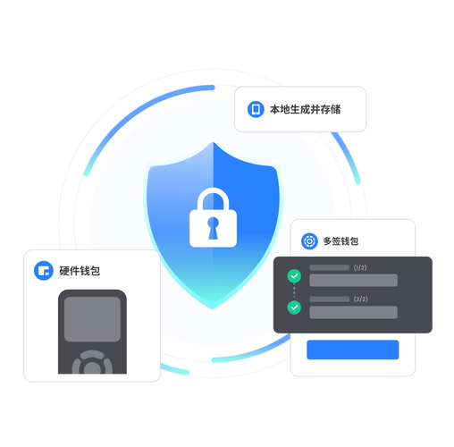 TP钱包值得尝试吗？功能多样操作简，安全性能有保障