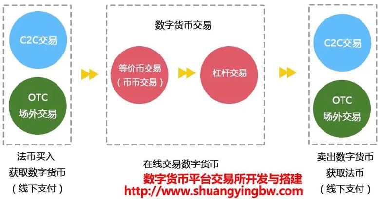 如何使用tokenpocket官方网站有效管理你的数字货币投资组合？_货币数字代码及币种_啥是货币数字