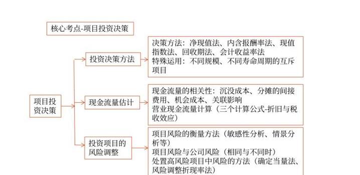 预算执行风险的防控措施_预算是防范风险的前提_如何通过tp官方网址下载设定合理的投资预算，以防范潜在风险？